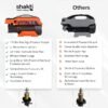 Shakti Pressure Washer S5 [Powerful & Compact] – High-Pressure Cleaning Machine for Home & Outdoor Use (2024)