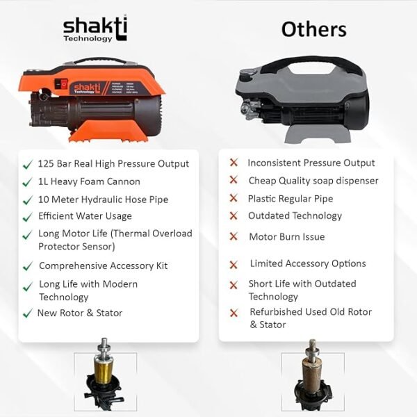 Shakti Pressure Washer S5 [Powerful & Compact] – High-Pressure Cleaning Machine for Home & Outdoor Use (2024)