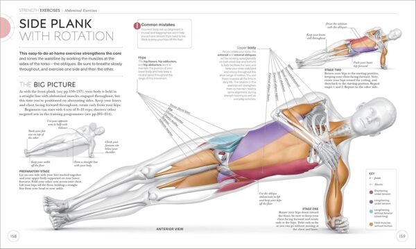 "Science of Strength Training – Proven Methods for Building Muscle and Enhancing Performance" (India-book)