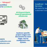Architect Workflow Software – [#1 Cloud based] to Manage Projects from Concept to Invoicing